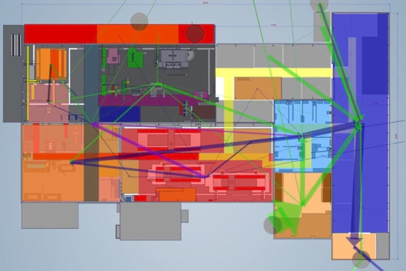Analyse der Materialfl&uuml;sse auf einem Produktionslayout