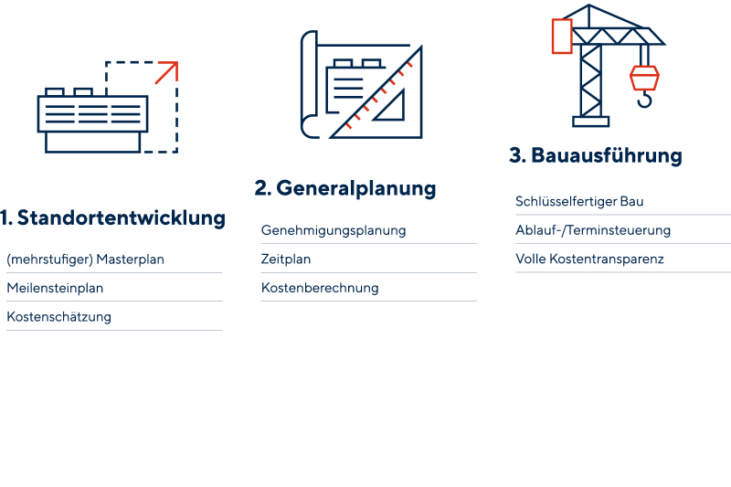 Das HP-Stufenmodell