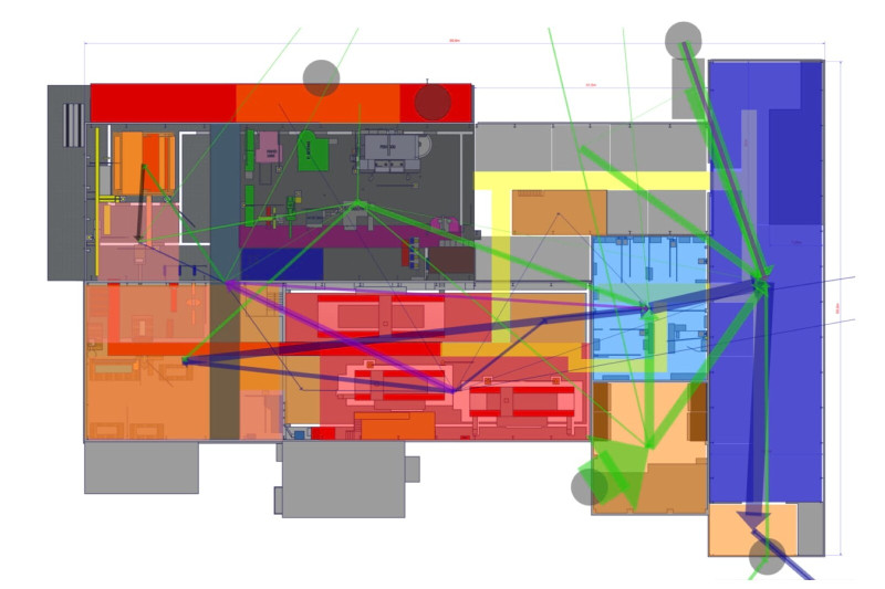 Fabrikplanung Analyse der Materialstr&ouml;me